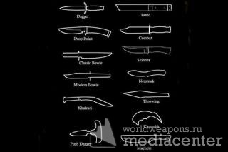 Наименование, разновидности ножей. Инфографика.