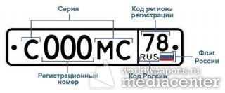 Коды регионов на российских номерах