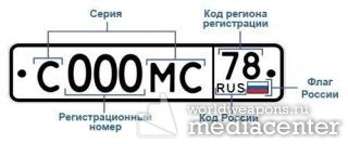 Коды регионов на российских номерах